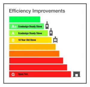 Efficiency Improvements graph